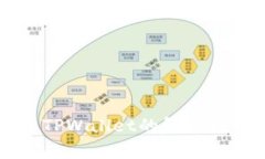 苹果手机下载不了TPWallet的解决方案与常见问题详