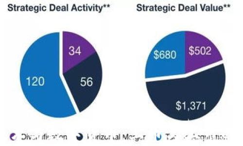 
区块链技术与数字货币：上币与上市的深度解析