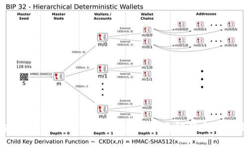 区块链净化价格公示表最新：全面解析与市场趋势