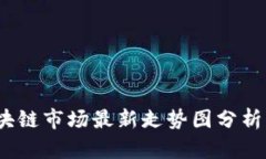 2023年区块链市场最新走势图分析与前景预测