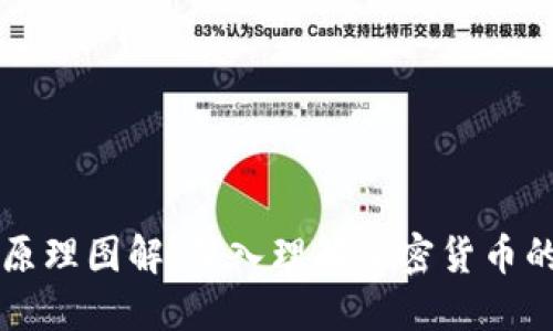 区块链币升值原理图解：深入理解加密货币的价值驱动因素