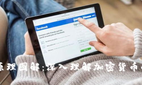 区块链币升值原理图解：深入理解加密货币的价值驱动因素