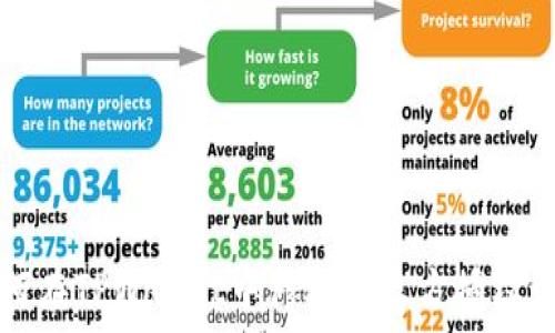  

如何在TPWallet中修改第三方授权设置