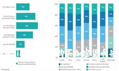 如何在TPWallet白名单购买加密货币并正确领取