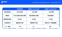 如何在没有海外账户的情况下下载TPWallet：完整指