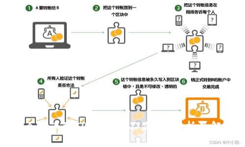 : 为什么提币到TPWallet不显示？解析及解决方案