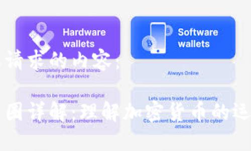 以下是您请求的内容：

区块链币圈详解：理解加密货币的运作与未来