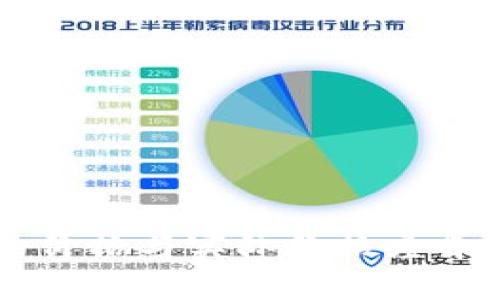 TPWallet显示的价格与实际价格差异解析及解决方案