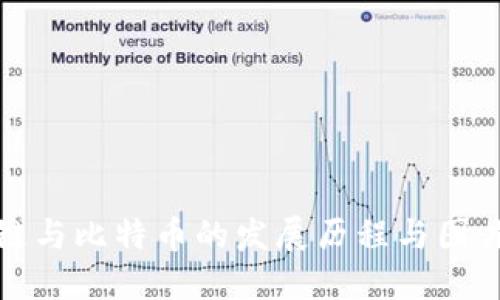 区块链与比特币的发展历程与图片回顾