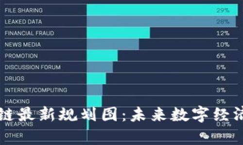 青岛区块链最新规划图：未来数字经济的引导者