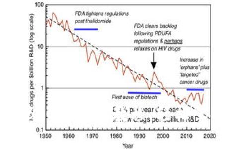 TPWallet交易BSC的完整教程：轻松掌握跨链交易技巧