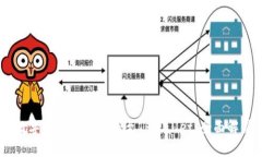 如何将OKEx数字货币安全提币至TPWallet：全面解析