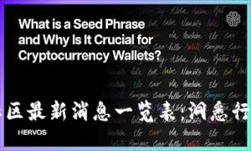 币乎区块链社区最新消息一览表：洞悉行业动态与趋势