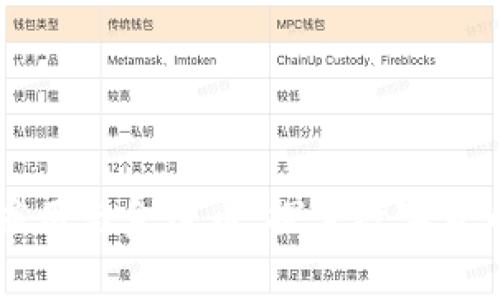 区块链应用与金鹰币：探索数字货币的未来