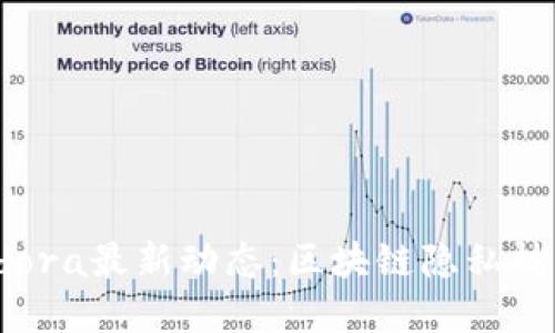 掌握Findora最新动态：区块链隐私技术的未来