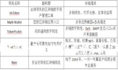 : 2023年：区块链能否突破新高？探索未来人民币