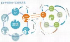 区块链与瑞朗币：探索数字货币的未来之路/  区