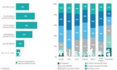  如何将手机OKEx提币到TPWallet：详细指南和实用技