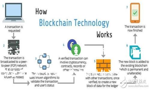 对于“区块链最新规范文件有哪些”这一主题，以下是符合且有价值的与内容安排。

区块链最新规范文件全面解析：行业规范与标准的演变