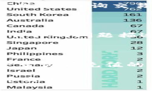   TPWallet充值不到账的原因及解决办法 / 
 guanjianci TPWallet, 充值, 未到账, 解决方案 /guanjianci 

在数字货币快速发展的今天，越来越多的人选择通过区块链钱包进行交易和投资。TPWallet是一款集成了多种功能的数字钱包，提供了方便的充值和提现服务。然而，有时用户在TPWallet进行充值时会遇到“充值不到账”的问题，这不仅影响用户的资金安全感，也可能导致交易的延误和损失。本文将深入探讨TPWallet充值未到账的原因，并提出针对性的解决方案。

一、TPWallet充值未到账的常见原因

在TPWallet进行充值时，可能会遇到各种问题，导致资金并未如预期到账。以下是一些常见的原因：

h41. 区块链网络拥堵/h4

如果TPWallet的充值方法是通过区块链转账，转账的速度可能会受到网络拥堵的影响。在某些情况下，网络的高负载可能导致交易确认的时间延长，从而使得充值未能及时到账。

h42. 地址填写错误/h4

用户在进行充值时，如果不小心输入了错误的钱包地址，那么资金就会转账到错误的账户。这种情况是不可逆的，因此在充值前务必仔细核对钱包地址。

h43. 充值金额不达标/h4

不同的区块链网络和数字货币类型对最小充值金额有要求。如果用户的充值金额低于最低要求，系统可能不会处理该笔交易，这也会导致未到账的情况。

h44. 钱包系统故障/h4

偶尔，TPWallet的系统可能会由于维护或技术故障而导致交易延迟。在这种情况下，虽然转账已经成功，但钱包系统可能没有及时更新交易状态。

二、如何确认充值状态

在遇到充值未到账的问题时，用户首先需要确认充值状态。以下是几种确认方法：

h41. 查看区块链浏览器/h4

大多数区块链网络都有自己的区块链浏览器，用户可以通过输入交易ID或钱包地址来查询交易状态。如果交易已经被确认，但资金仍未到账，说明可能是TPWallet的问题。

h42. TPWallet应用内查看/h4

用户可以在TPWallet应用内查看交易记录，确认是否有交易被成功记录。如果交易记录中显示交易成功，但资金未到账，建议尽快联系TPWallet客服。

h43. 查看官方公告/h4

有时，TPWallet官方可能会发布一些维护公告或系统更新提示。在这种情况下，若用户的充值未能及时到账，也可能是由于系统维护所导致。

三、TPWallet充值未到账的解决方案

遇到TPWallet充值未到账的情况后，用户可以采取以下措施解决问题：

h41. 联系客服/h4

首先，用户可以通过TPWallet应用内的客服功能或者官方渠道联系TPWallet客服团队，详细描述问题并提供必要的证据，如交易ID、充值金额等，以帮助客服更快地定位问题。

h42. 提交反馈表单/h4

有些钱包提供反馈或申诉表单，用户可以通过提交这些表单，将自己的问题记录下来，等待官方的处理和回复。

h43. 等待交易确认/h4

如果用户确认是网络拥堵或其他技术原因导致的充值延迟，建议耐心等待。通常情况下，区块链网络的问题会在一定时间内得到解决，一旦确认完成，资金会自动到账。

四、如何防止充值未到账的情况

为了避免在未来充值时出现未到账的情况，用户可以采取以下预防措施：

h41. 选择合适的时间进行充值/h4

在充值前，可以查看网络的繁忙程度，选择在网络相对空闲的时间进行充值，这样可以提高交易的确认速度。

h42. 仔细核对信息/h4

在输入钱包地址及充值金额时，务必要仔细核对，确保信息的准确无误。使用复制粘贴可以减少错误的几率。

h43. 关注官方公告/h4

定期关注TPWallet的官方渠道，及时了解他们的维护和更新信息，避免在关键时刻进行充值。

可能相关问题的讨论

h41. TPWallet缺少到账通知，怎么办？/h4

TPWallet用户在充值完成后，有时可能会发现没有到账通知。首先，用户应该确认在交易的过程中，有没有输入错误的信息。其次，检查TPWallet的通知设置，确保相关的通知没有被屏蔽。如果确认都没有问题，建议联系客户服务进行咨询。他们可能会要求提供交易ID以及充值金额，以便他们帮助查找问题源头。在许多情况下，即使没有通知，资金最后也会成功到账。

h42. 如何确认TPWallet的交易是否成功？/h4

确认TPWallet的交易是否成功可以通过多种方式。首要的是查看TPWallet的交易记录，这里会显示每笔交易的状态。其次，可以借助区块链浏览器，输入交易的哈希值或者相关信息，查询交易的具体状态。用户通常可以在区块链浏览器中找到相关的信息，如确认次数和具体金额等。这些信息将帮助用户确定交易是否已经在区块链上完成。

h43. TPWallet是否支持人工客服？如何联系？/h4

TPWallet通常支持人工客服，用户可以通过APP内的“联系客服”选项找到相关联系方式。此外，TBWallet的官方网站也通常会提供客服邮箱或在线客服功能。联系时，务必提供详细的问题描述和相关的信息，以加快客服处理问题的效率。在高峰期，可能会需要等待较长时间，但通常来说，官方客服会在24小时数内给予回复。

h44. 有哪些常见的充值错误提示？/h4

在充值过程中，用户可能会遇到多种错误提示。常见的包括“地址无效”、“余额不足”、“网络错误”等。其中，“地址无效”通常是由用户的输入错误导致的，而“余额不足”则说明用户尝试预充值的金额超过了账户的余额。“网络错误”则可能是由于区块链网络拥堵或是系统故障，建议尝试重启APP或稍后再试。如果频繁出现，需要进一步检查网络连接或联系客服。

总之，TPWallet在继续完善其服务的过程中，用户在进行充值时要保持谨慎，认真核对信息，选择合适的时机，不断提高自身对数字资产的管理能力，才能更安全地进行数字货币交易。