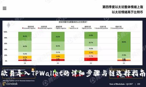 欧易导入TPWallet的详细步骤与链选择指南