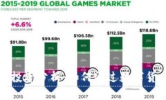  区块链发币投资分析：如何通过数字货币实现盈
