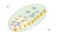 完整指南：如何将酷尔币成功绑定到TP钱包