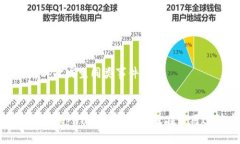   tpwallet如何重新设置密码？详细指导与解决方案